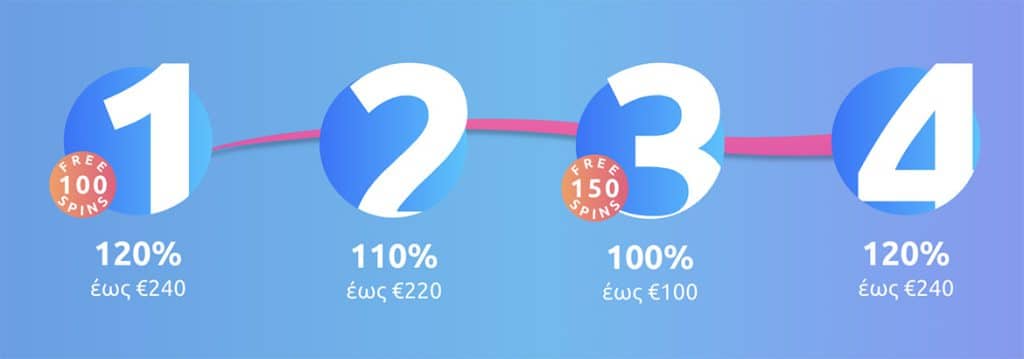 Cadoola Casino Bonus